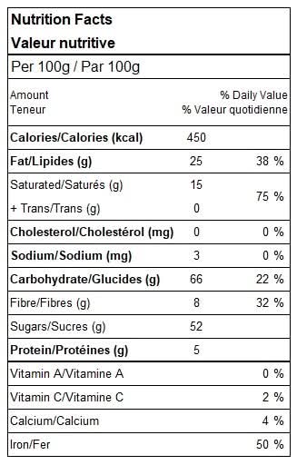 dark chocolate covered blueberry & pure maple syrup nutrition facts