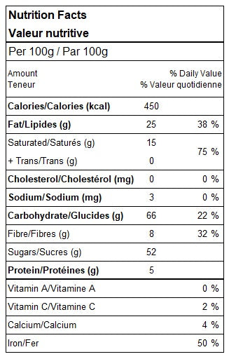 dark chocolate covered blueberry & pure maple syrup nutrition facts