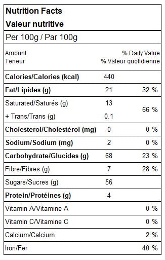 dark chocolate covered cherry & pure maple syrup nutrition facts